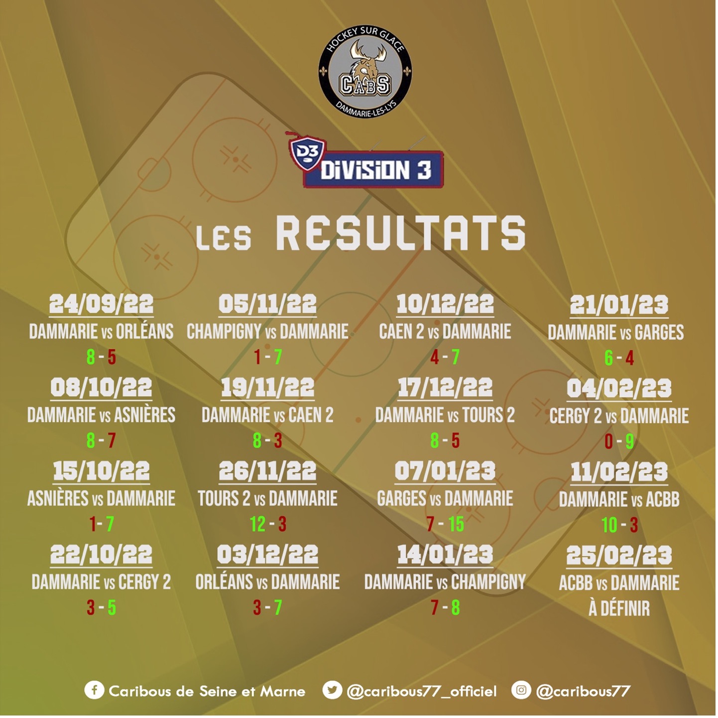 resultats de l'equipe division 3