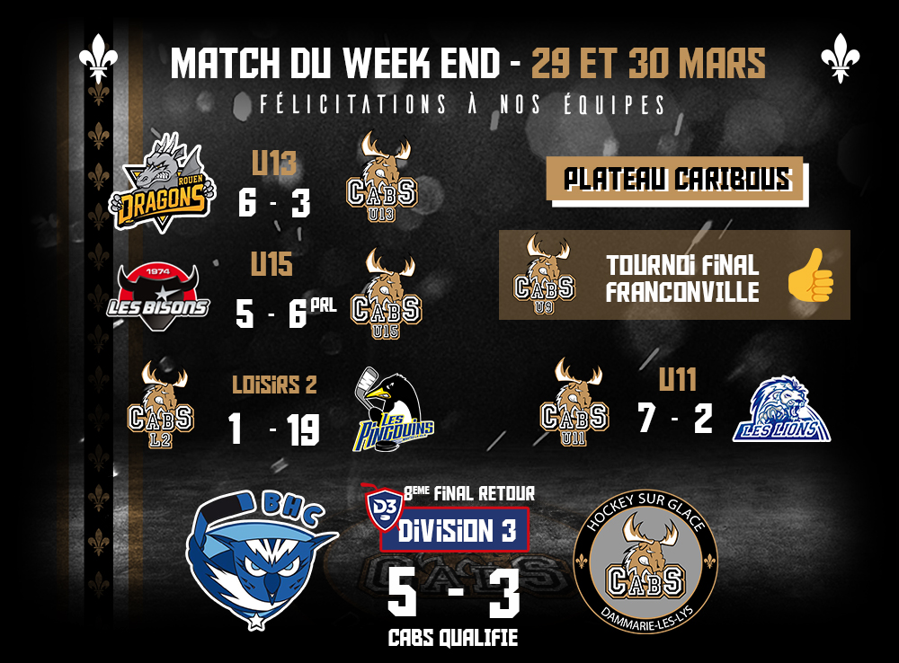 resultats caribous week end 29 Mars 2025