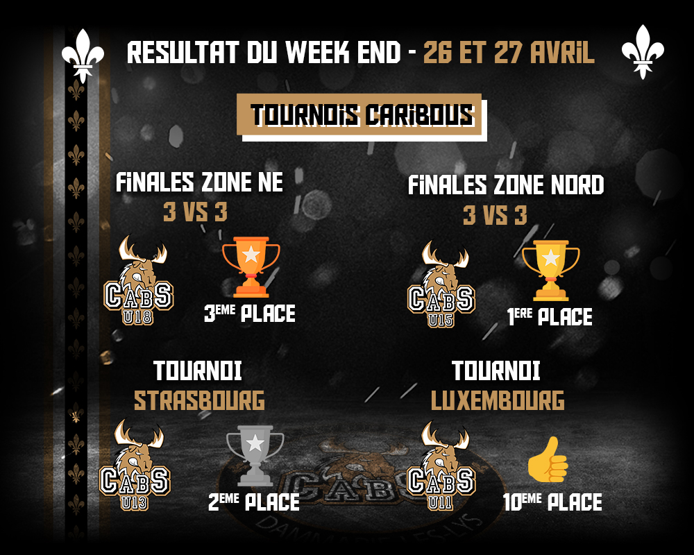 resultats cabs week-end 26 Avril 2025