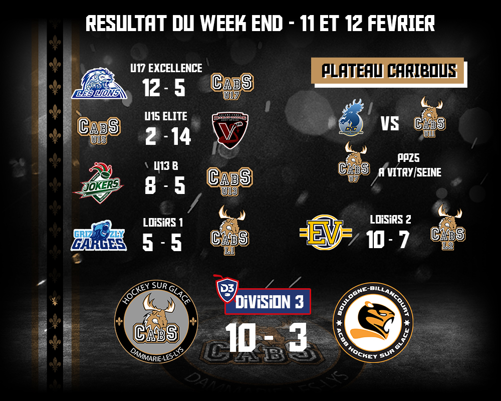 resultat week 11 février