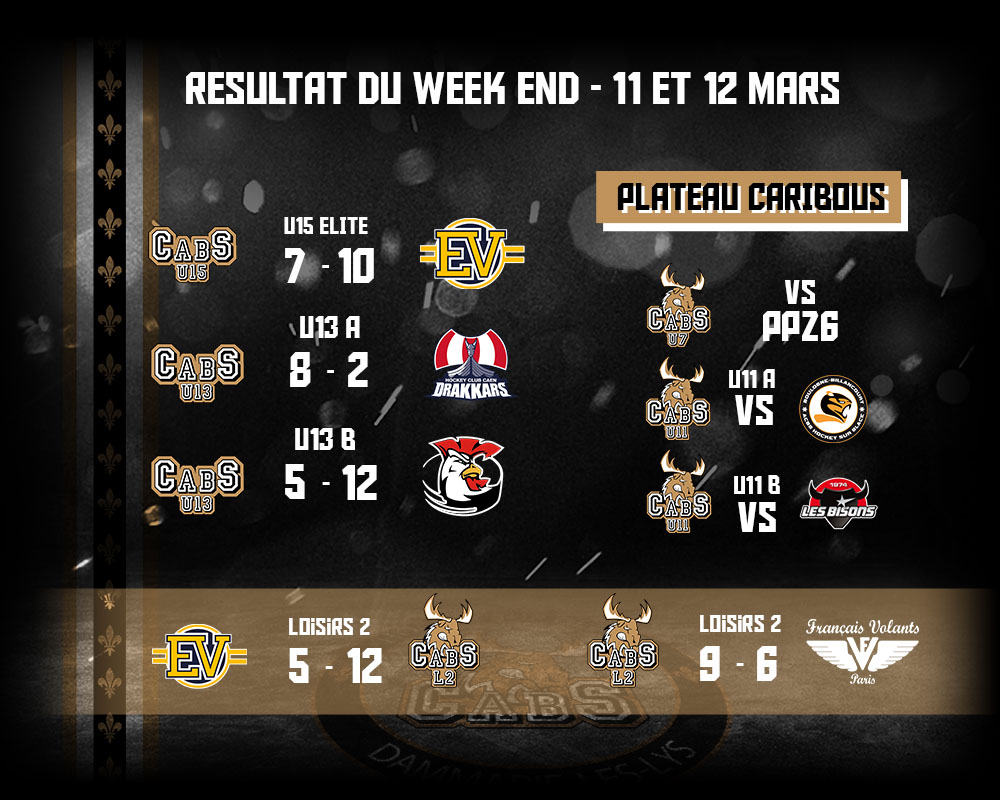 résultat week end du 11 mars